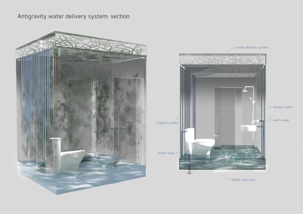 Info about bathroom, Xinrui Li, 2020